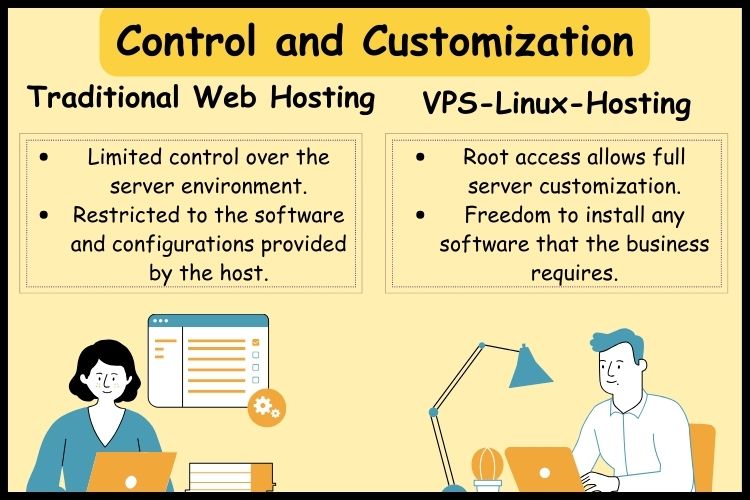 VPS v/s Traditional Web Hosting Control and Customization