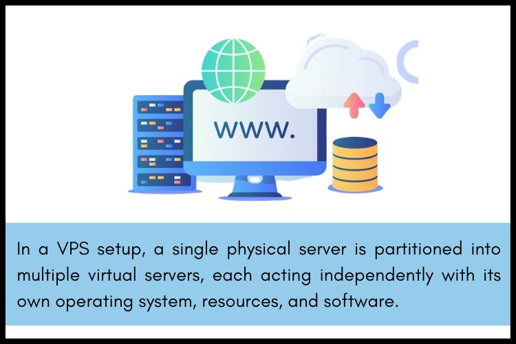 VPS Linux Hosting